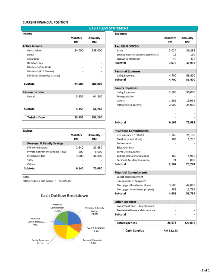 Current Financial Postion